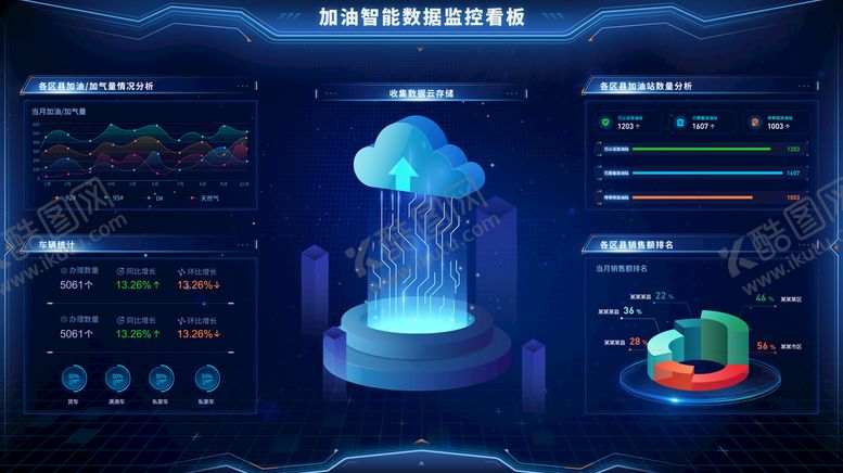 编号：92450109161252271340【酷图网】源文件下载-加油数据可视化
