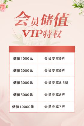 会员充值活动海报