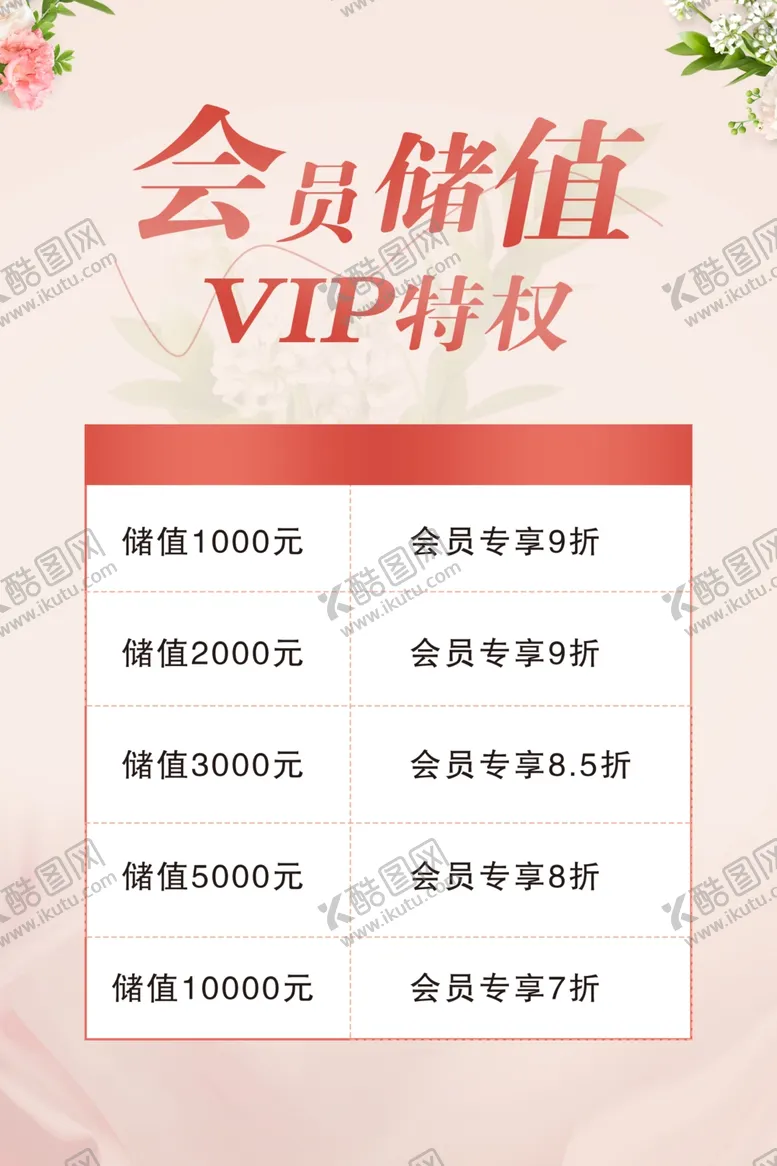 编号：83412202261322503886【酷图网】源文件下载-会员充值活动海报