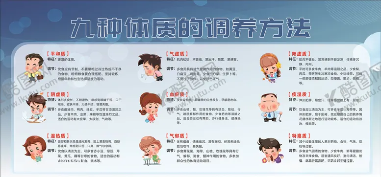 编号：91847509210836223468【酷图网】源文件下载-九种体质展板