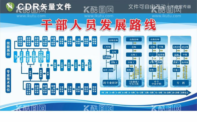 编号：81229511211258497066【酷图网】源文件下载-人员发展路线