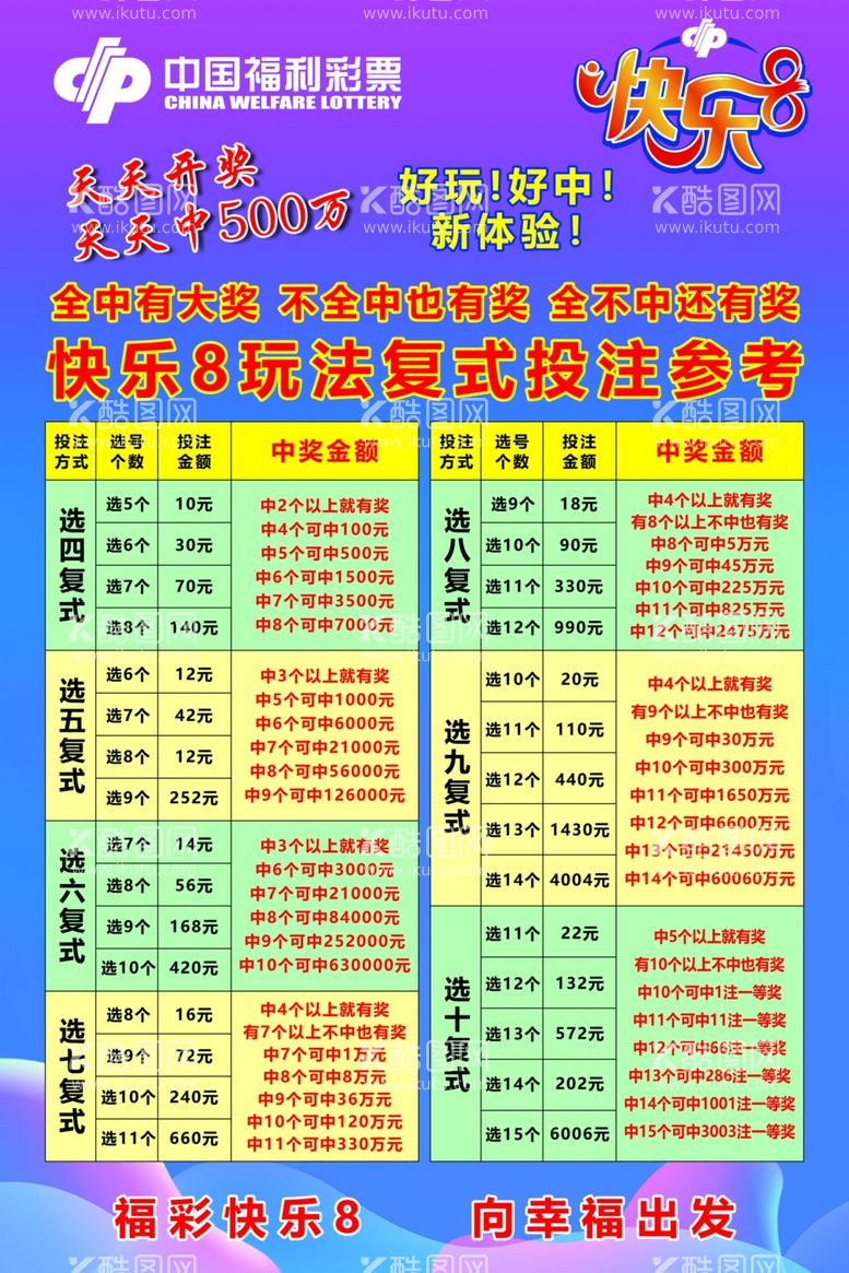 编号：50827011261149554609【酷图网】源文件下载-快乐8玩法复式投注参考