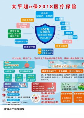 中国太平保险