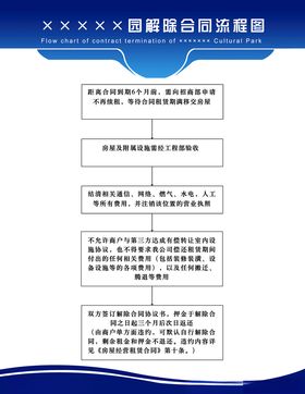 解约合同流程图