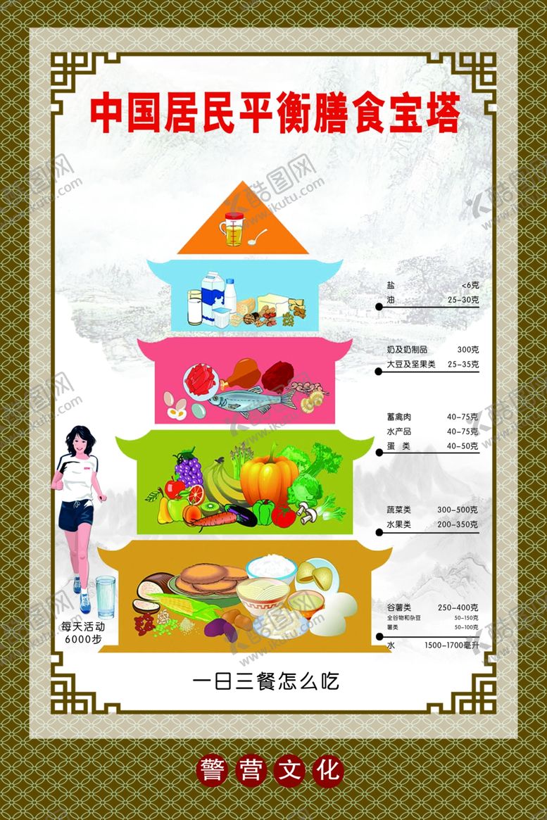 编号：31743010271332423916【酷图网】源文件下载-中国居民平衡膳食宝塔