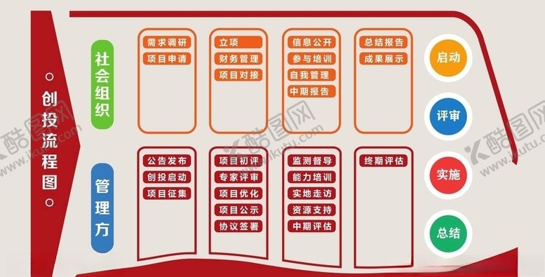 编号：50000610170857587234【酷图网】源文件下载-流程图背景墙