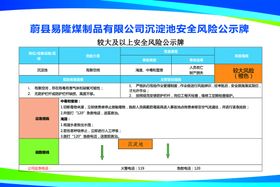 煤制品沉淀池安全风险公示牌