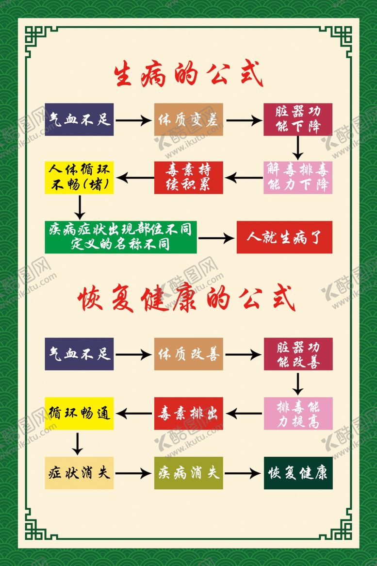 编号：99423001171348562183【酷图网】源文件下载-生病的公式