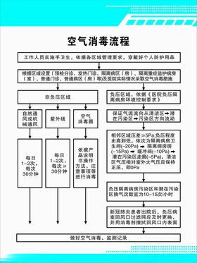 空气消毒流程