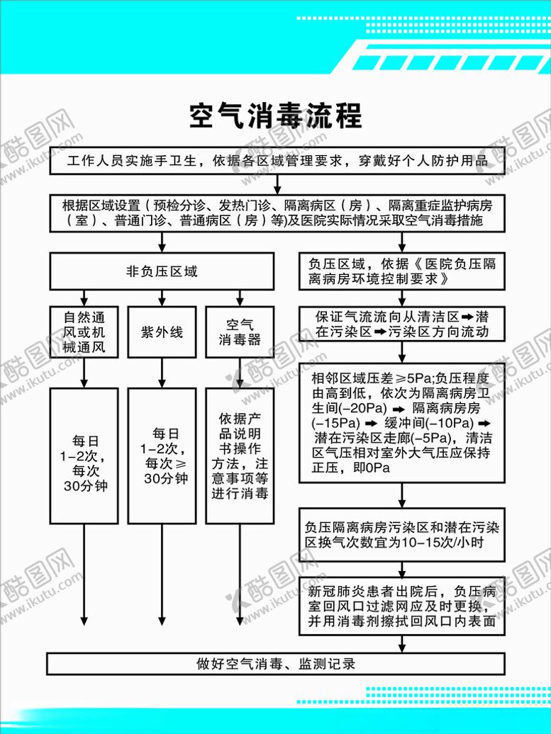 编号：57235501170412425824【酷图网】源文件下载-空气消毒流程