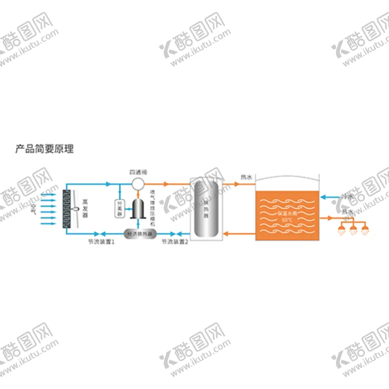 编号：96158410012329144793【酷图网】源文件下载-空气源热泵产品简要原理