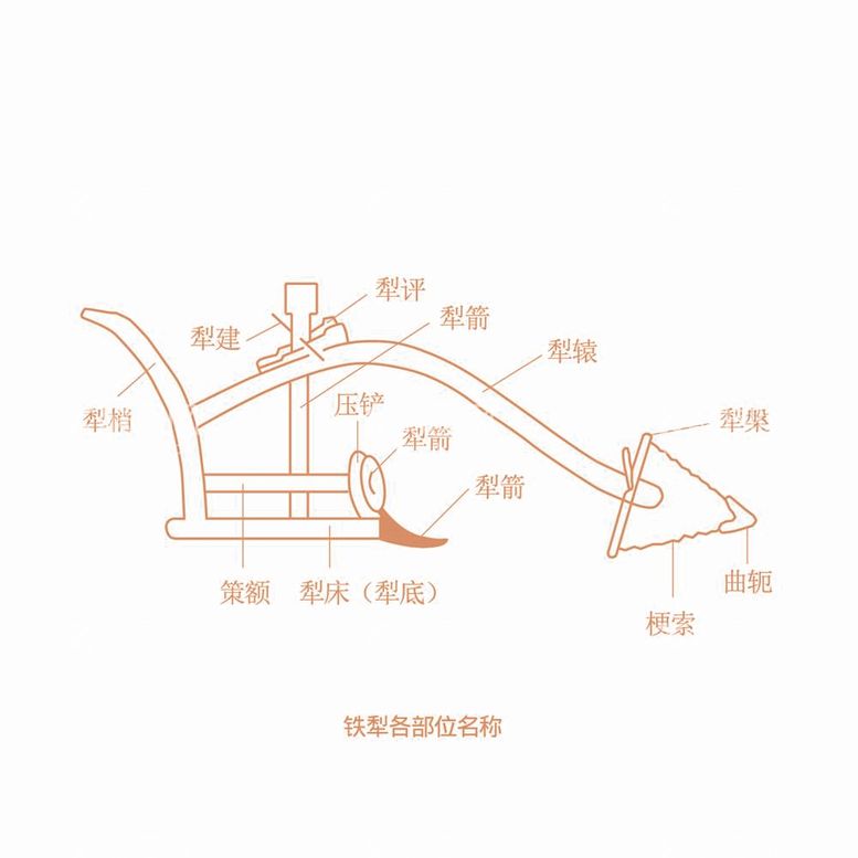 编号：31109511270304415030【酷图网】源文件下载-铁犁