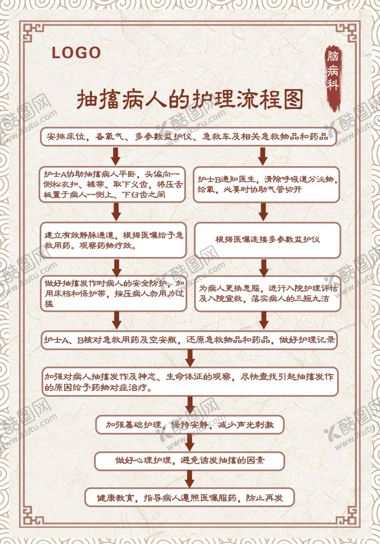 编号：59217910060904566534【酷图网】源文件下载-抽搐病人护理流程