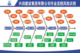 风险管控责任措施应急处置清单