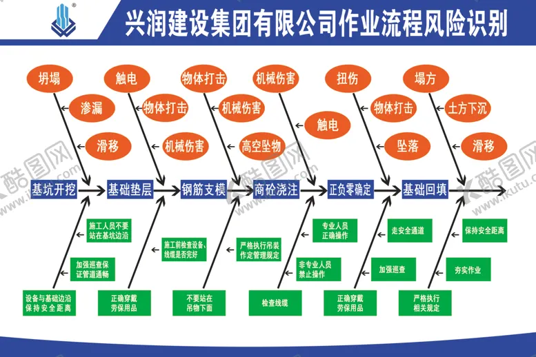 编号：86488102172124363706【酷图网】源文件下载-风险管控