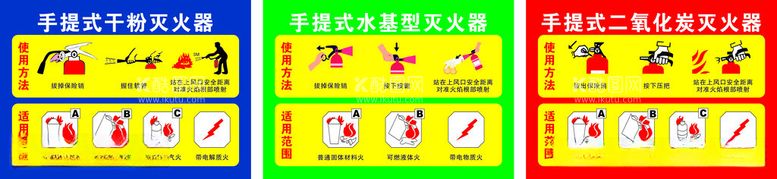 编号：67077712121758501007【酷图网】源文件下载-各类灭火器使用方法