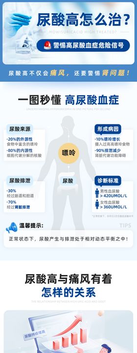 痛风风湿信息流落地页详情页