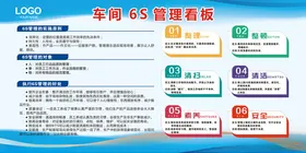 车间6S管理看板