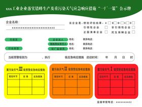 一厂一策公示牌