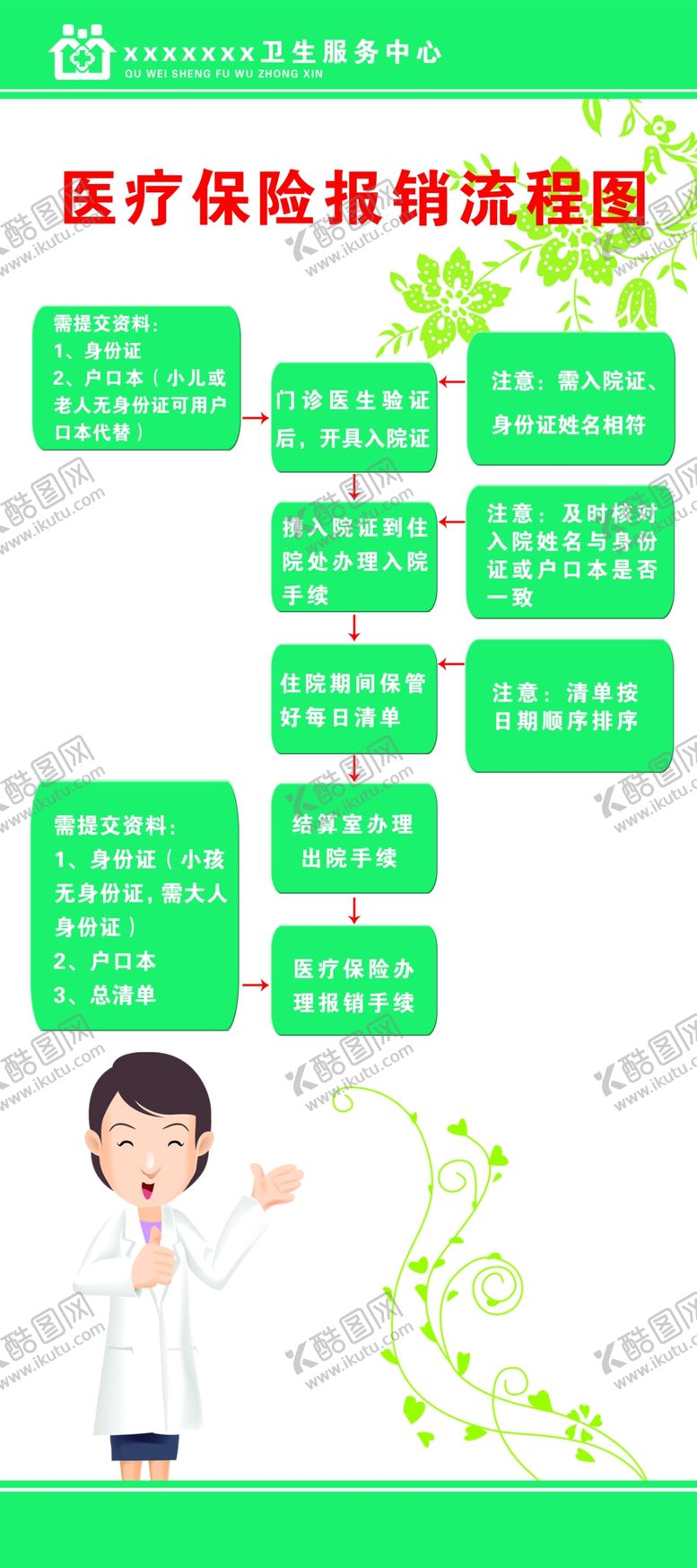 编号：27731510012104159111【酷图网】源文件下载-医保展架
