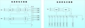 机房供电示意图