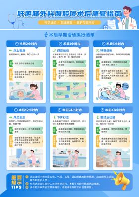 外科术后康复指南宣传海报