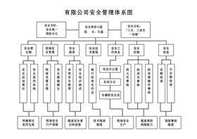 安全管理体系图