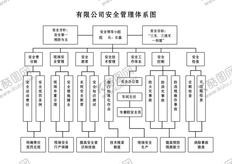 编号：61754805092204266715【酷图网】源文件下载-安全管理体系图