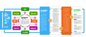 高端大气企业文化墙