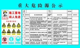 重大危险源公示