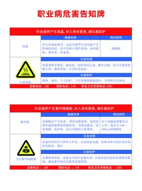 职业病危害告知牌