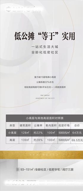地产价值点微信