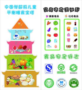 儿童零食安全金字塔图示