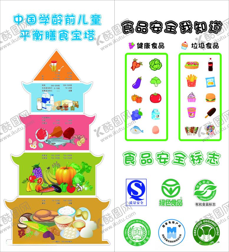 编号：73803104010403404617【酷图网】源文件下载-儿童零食安全金字塔图示