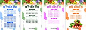 校园餐饮岗位职责