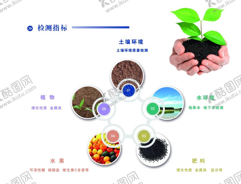 编号：86705805090500438607【酷图网】源文件下载-检测指标