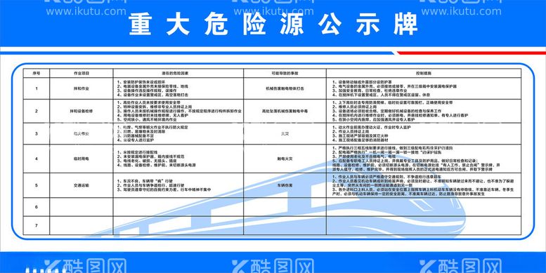 编号：27557812221006219209【酷图网】源文件下载-危险源公示牌