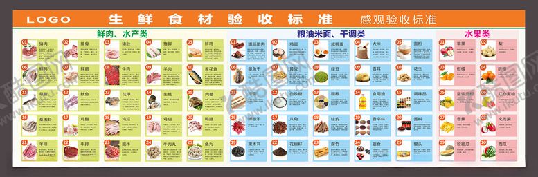 编号：23279402062024065146【酷图网】源文件下载-生鲜食材验收标准