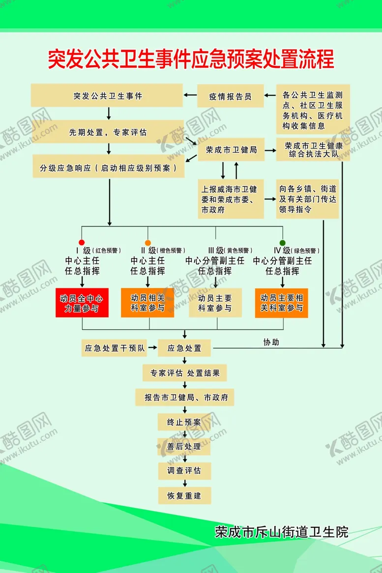 编号：11396205020023513893【酷图网】源文件下载-突发公共卫生事件应急预案处置流