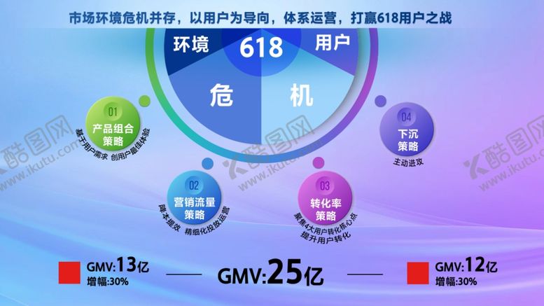 编号：29731912241606462621【酷图网】源文件下载-PPT分析