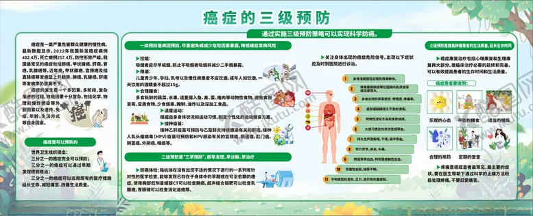编号：52628402271417579747【酷图网】源文件下载-癌症的三级预防