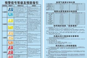 预警信号等级及预防指引
