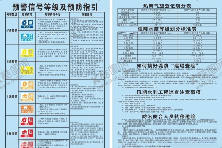 编号：98778610221733559239【酷图网】源文件下载-预警信号等级及预防指引