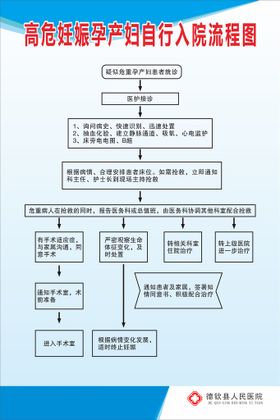 高危妊娠孕产妇自行入院流程图