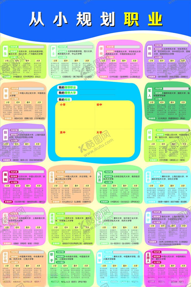 编号：31438301162322271066【酷图网】源文件下载-从小规划职业