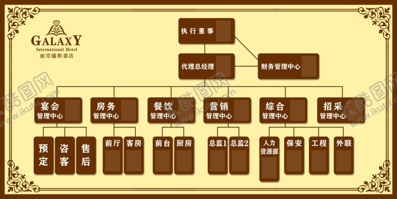 编号：71213809230348504453【酷图网】源文件下载-组织架构