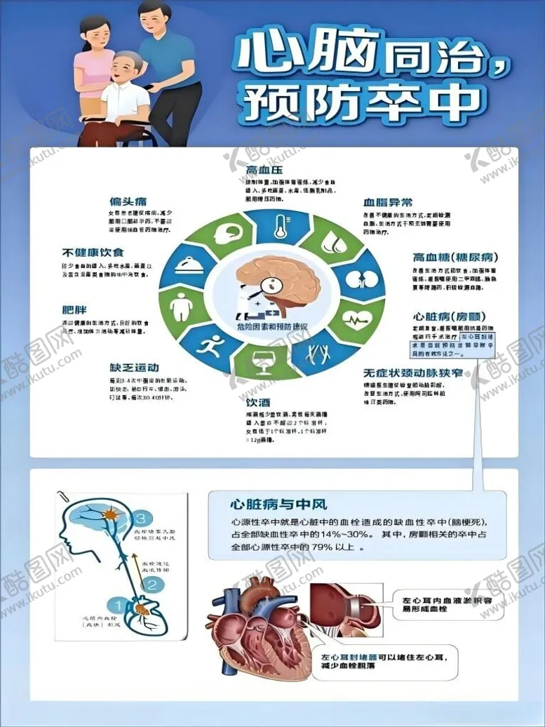 编号：61482001251130354603【酷图网】源文件下载-卒中海报