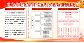 文明实践站架构图