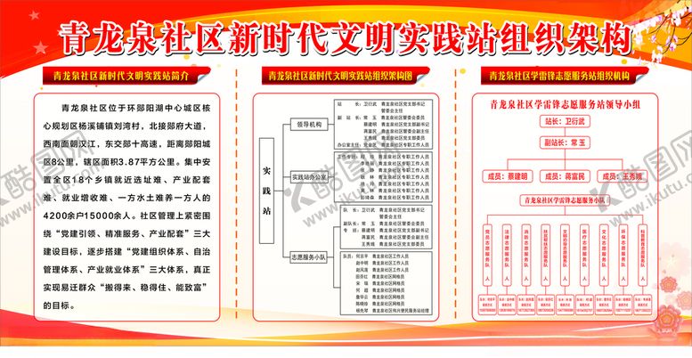 编号：63059110271347267583【酷图网】源文件下载-文明实践站架构图