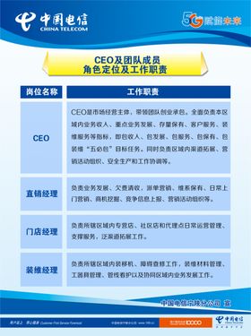 CEO及团队成员角色定位及工作